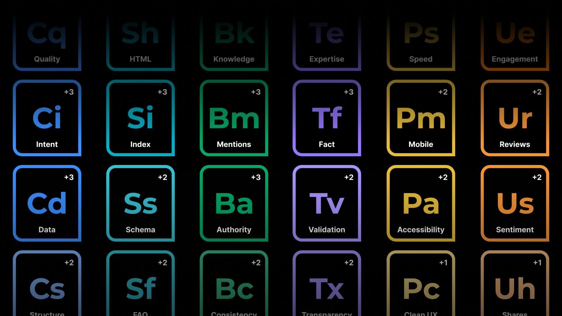 The GEO Periodic Table: A Framework for Generative Engine Optimization By Maurice White, SEO Strategist