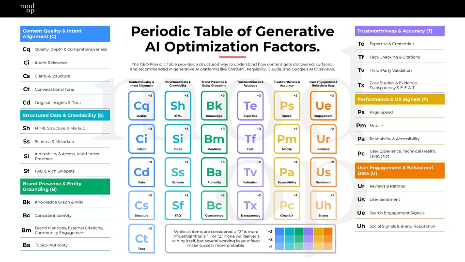 SEO Periodic Table Desktop - 1920x1080