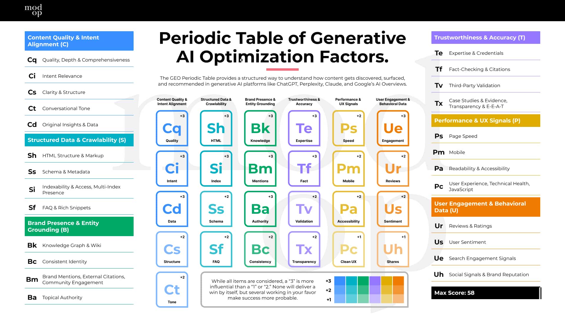 SEO Periodic Table Desktop - 1920x1080 (2)